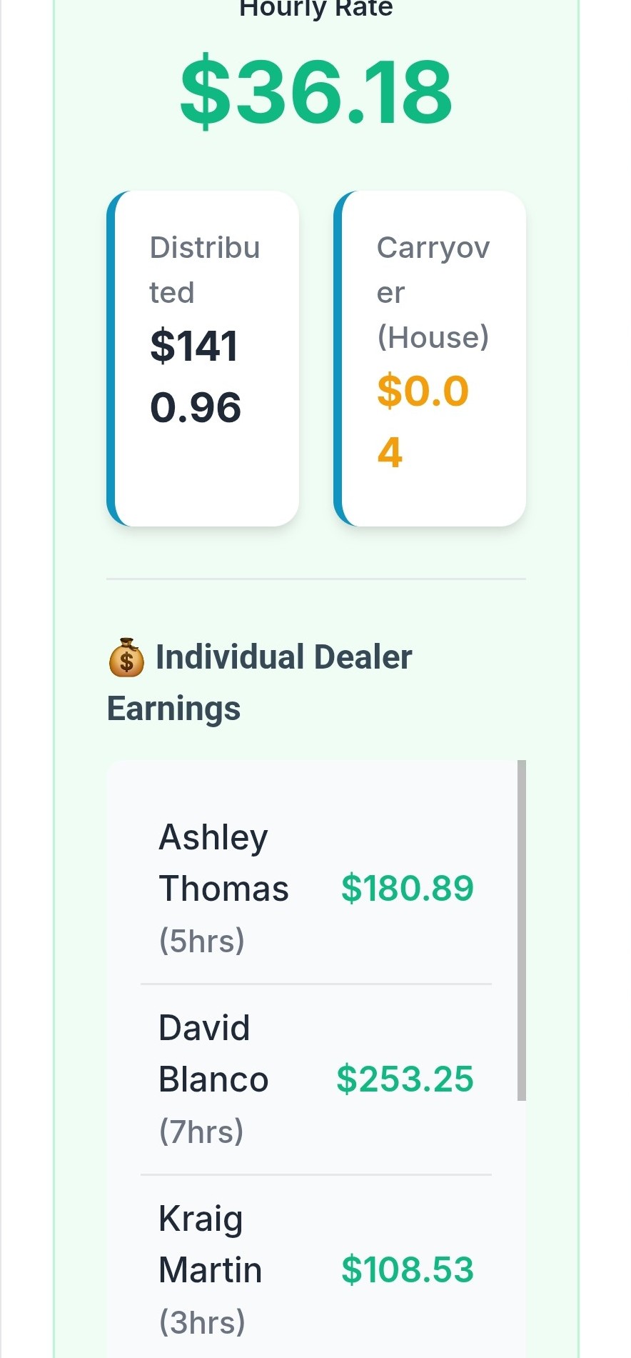 Earnings Distribution